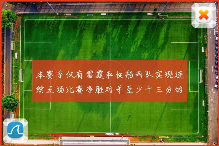 本赛季仅有雷霆和快船两队实现连续五场比赛净胜对手至少十三分的壮举